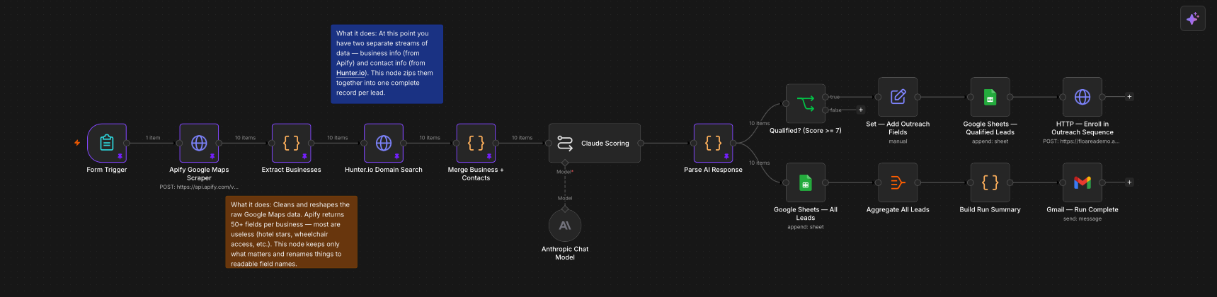 n8n canvas for the Lead Scraping & Enrichment workflow
