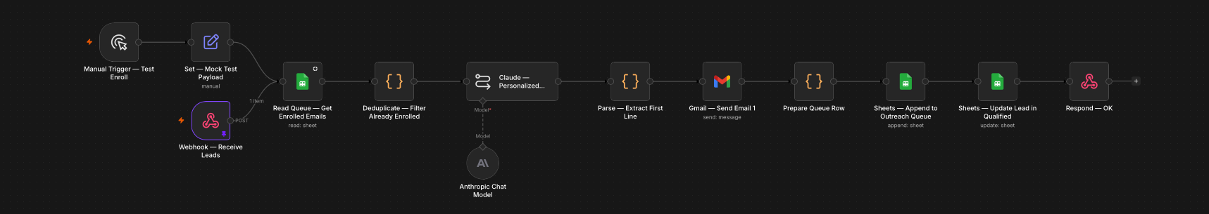 n8n canvas for the 2A Lead Enroller workflow